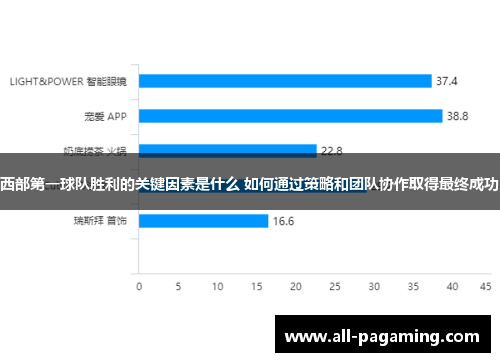 西部第一球队胜利的关键因素是什么 如何通过策略和团队协作取得最终成功