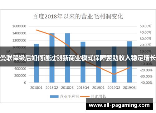 曼联降级后如何通过创新商业模式保障赞助收入稳定增长