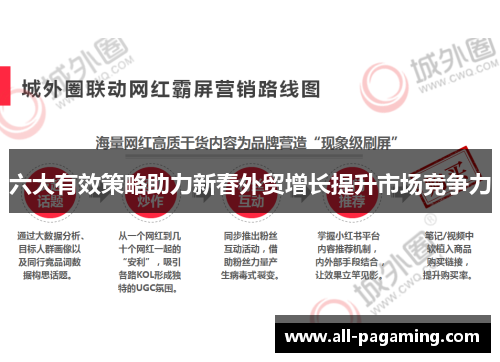 六大有效策略助力新春外贸增长提升市场竞争力