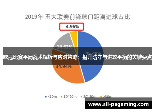 欧冠比赛平局战术解析与应对策略：提升防守与进攻平衡的关键要点
