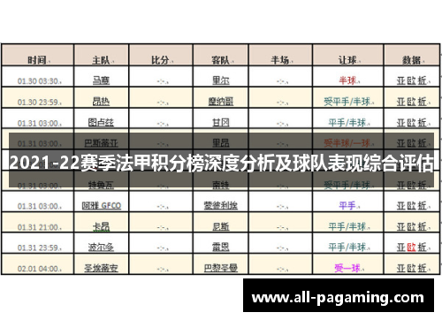 2021-22赛季法甲积分榜深度分析及球队表现综合评估