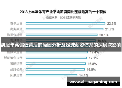 凯恩年薪偏低背后的原因分析及足球薪资体系的深层次影响