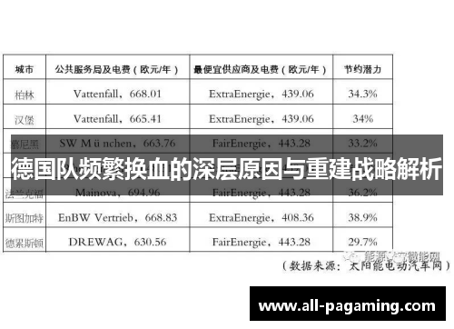 德国队频繁换血的深层原因与重建战略解析