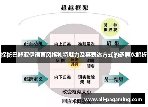 探秘巴舒亚伊语言风格独特魅力及其表达方式的多层次解析