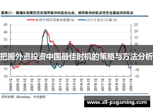 把握外资投资中国最佳时机的策略与方法分析 把握外资投资中国最佳时机的策略与方法分析