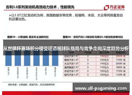 从世俱杯赛场积分榜变迁透视球队格局与竞争走向深度趋势分析 从世俱杯赛场积分榜变迁透视球队格局与竞争走向深度趋势分析