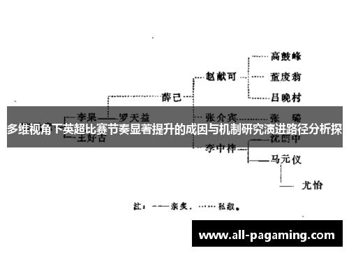 多维视角下英超比赛节奏显著提升的成因与机制研究演进路径分析探 多维视角下英超比赛节奏显著提升的成因与机制研究演进路径分析探