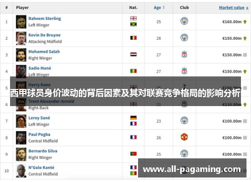 西甲球员身价波动的背后因素及其对联赛竞争格局的影响分析 西甲球员身价波动的背后因素及其对联赛竞争格局的影响分析