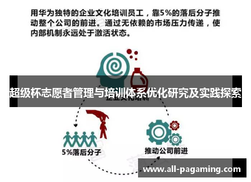 超级杯志愿者管理与培训体系优化研究及实践探索 超级杯志愿者管理与培训体系优化研究及实践探索
