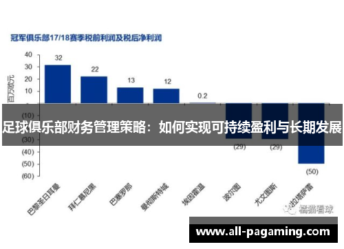 足球俱乐部财务管理策略：如何实现可持续盈利与长期发展